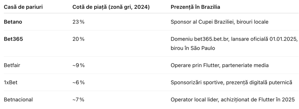 Bookmakers tables