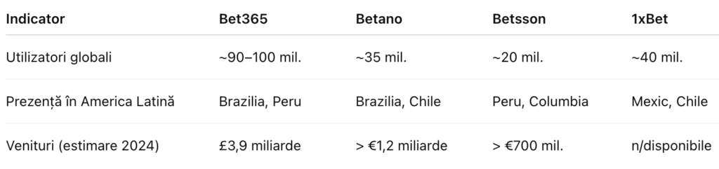 bookies utlitazori globale